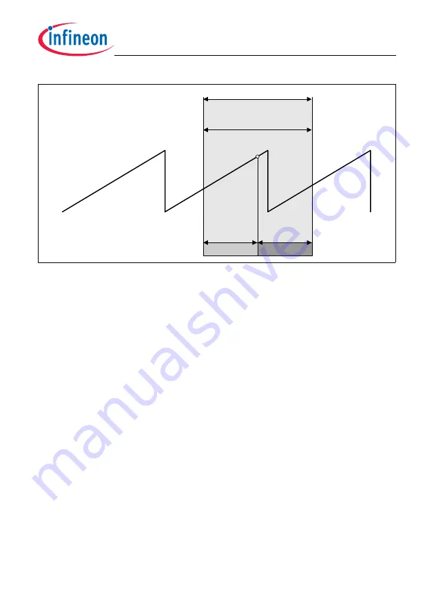 Infineon Technologies TC1784 User Manual Download Page 1696