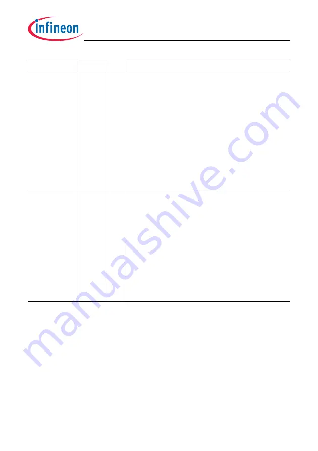 Infineon Technologies TC1784 User Manual Download Page 170