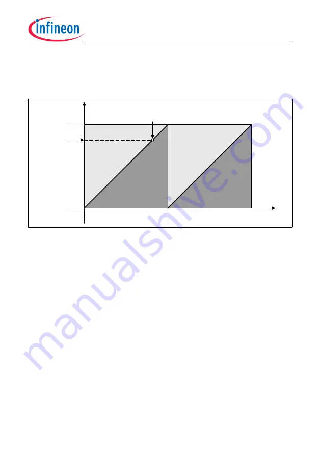 Infineon Technologies TC1784 User Manual Download Page 1704