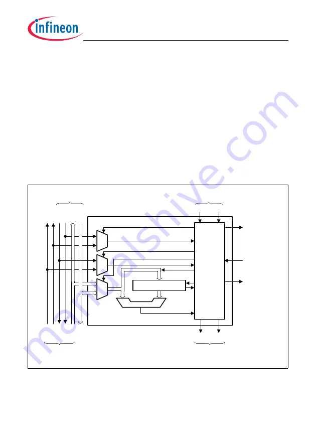 Infineon Technologies TC1784 Скачать руководство пользователя страница 1708