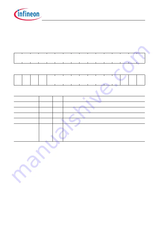 Infineon Technologies TC1784 User Manual Download Page 171