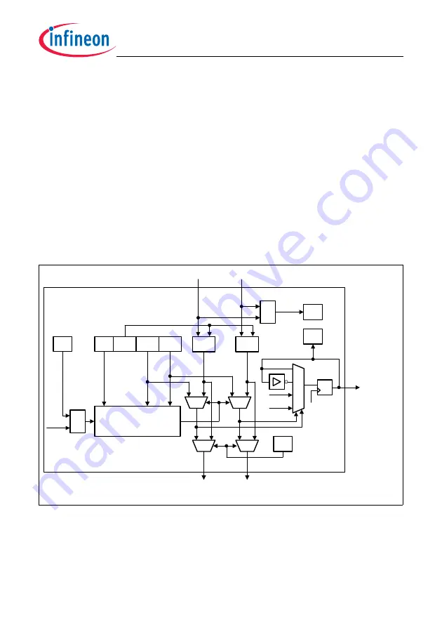 Infineon Technologies TC1784 Скачать руководство пользователя страница 1711