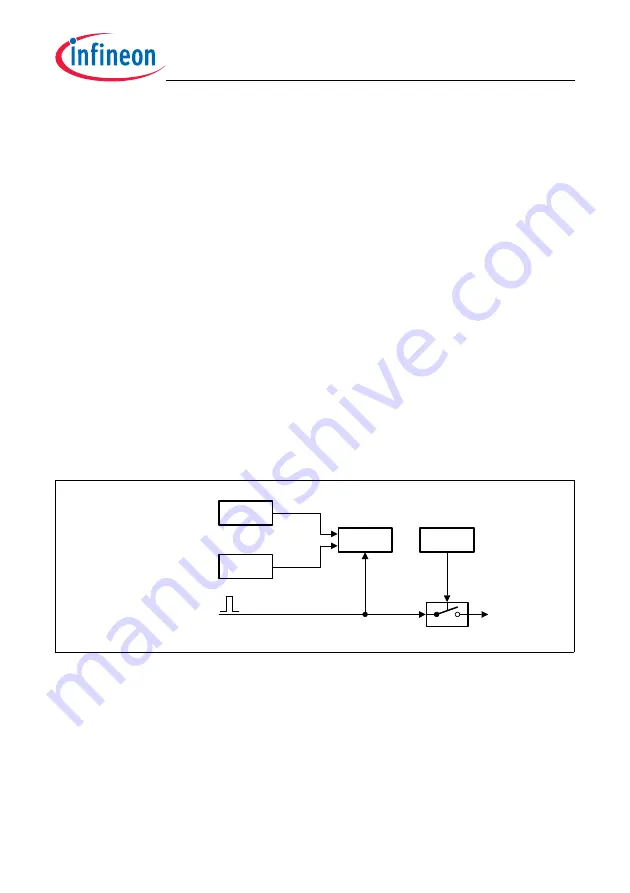 Infineon Technologies TC1784 Скачать руководство пользователя страница 1714