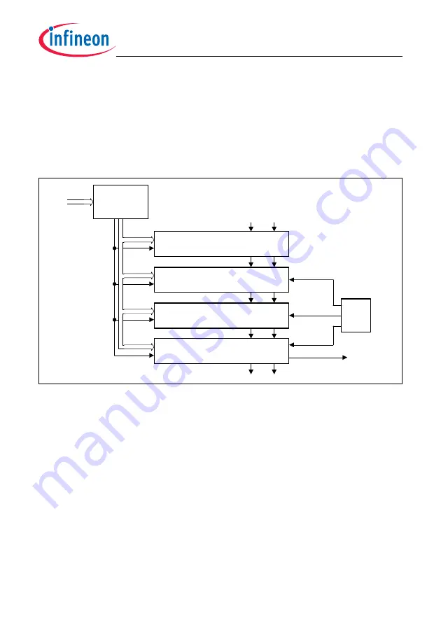 Infineon Technologies TC1784 User Manual Download Page 1715