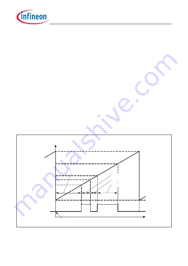 Infineon Technologies TC1784 User Manual Download Page 1717