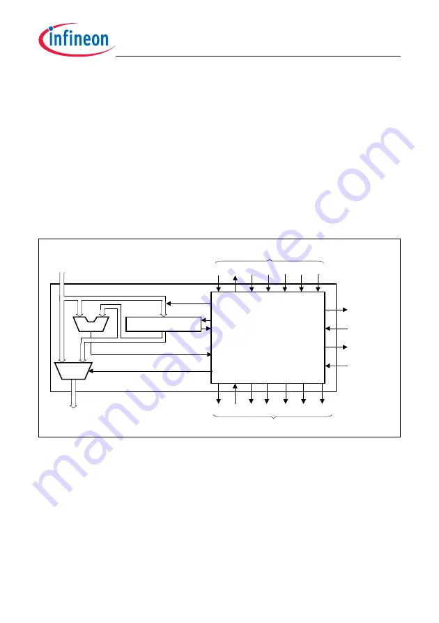 Infineon Technologies TC1784 User Manual Download Page 1720