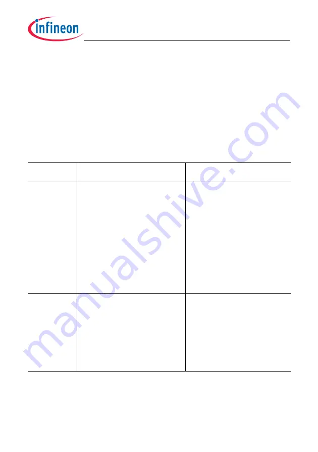 Infineon Technologies TC1784 Скачать руководство пользователя страница 1724