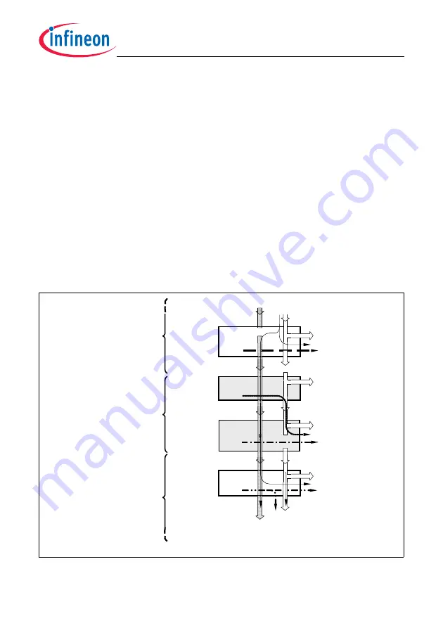 Infineon Technologies TC1784 User Manual Download Page 1728