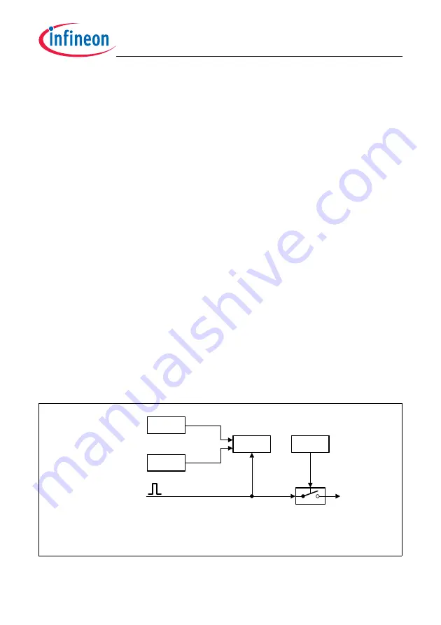 Infineon Technologies TC1784 User Manual Download Page 1730