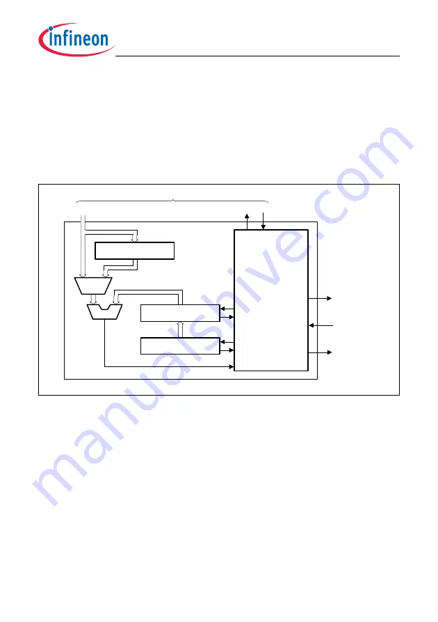 Infineon Technologies TC1784 User Manual Download Page 1732