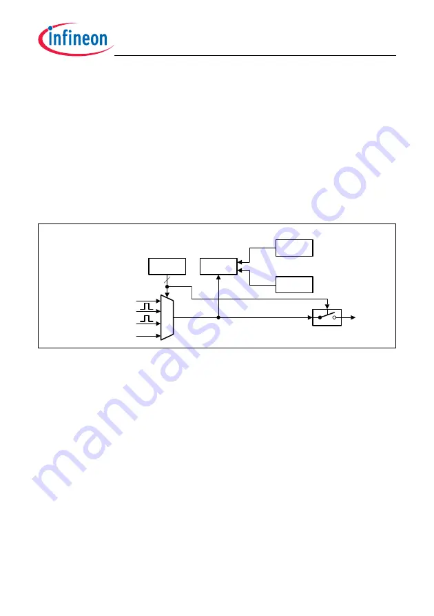 Infineon Technologies TC1784 User Manual Download Page 1737