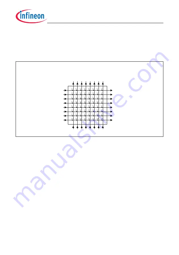 Infineon Technologies TC1784 User Manual Download Page 1761