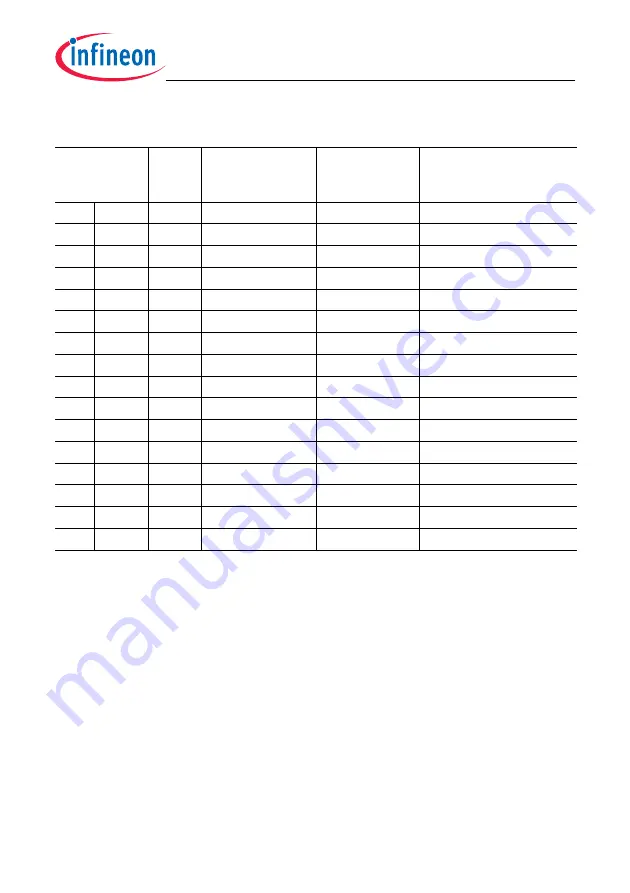 Infineon Technologies TC1784 User Manual Download Page 1763