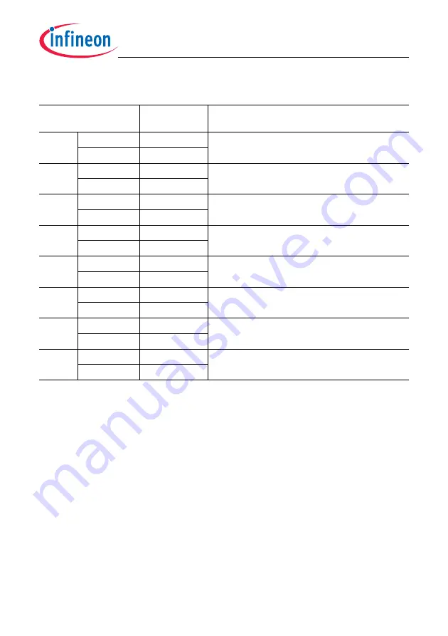 Infineon Technologies TC1784 User Manual Download Page 1772