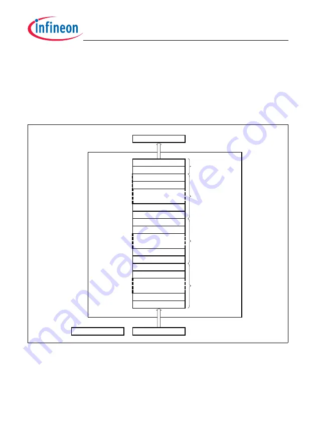 Infineon Technologies TC1784 User Manual Download Page 1774