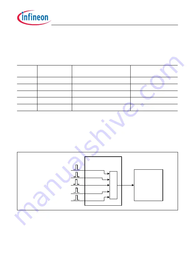 Infineon Technologies TC1784 Скачать руководство пользователя страница 1775