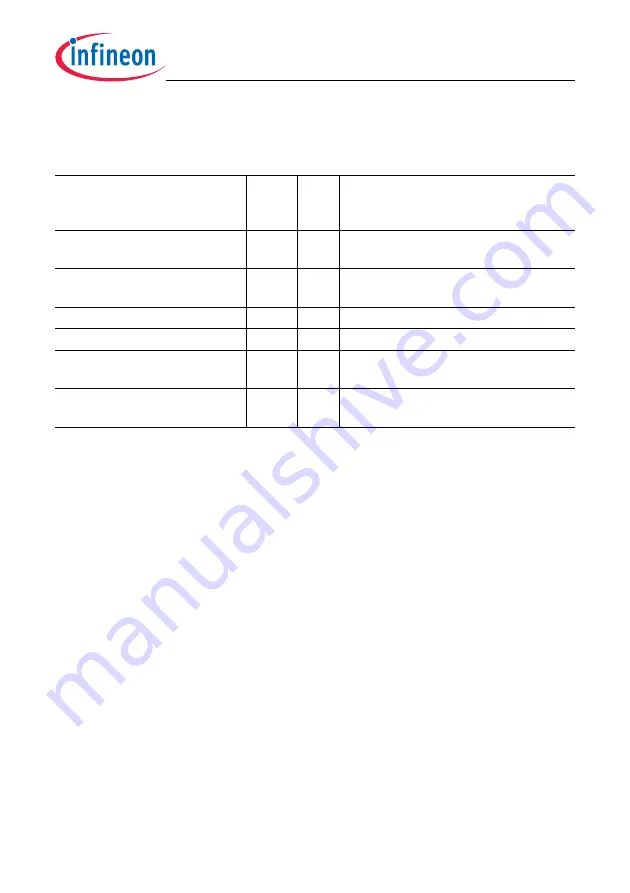 Infineon Technologies TC1784 User Manual Download Page 1781