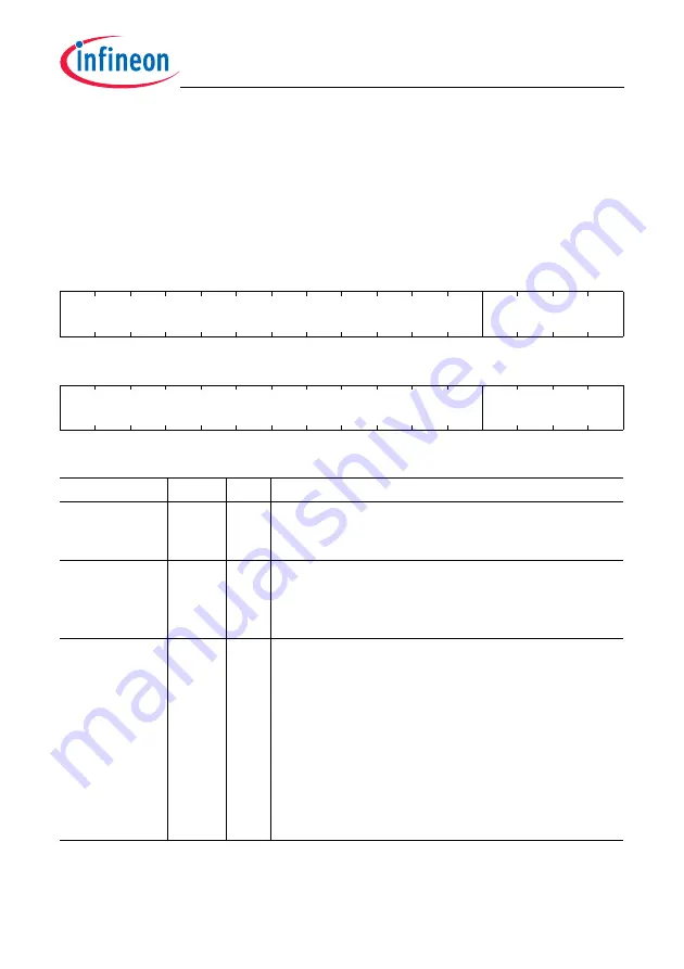 Infineon Technologies TC1784 User Manual Download Page 179