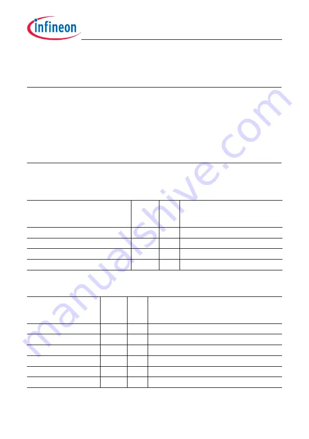 Infineon Technologies TC1784 User Manual Download Page 1792