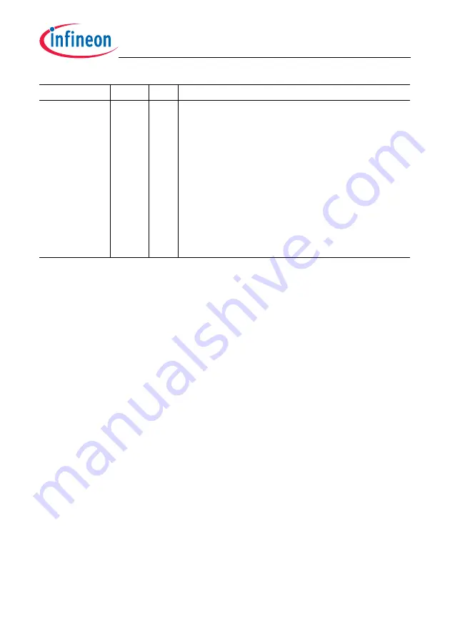 Infineon Technologies TC1784 User Manual Download Page 180