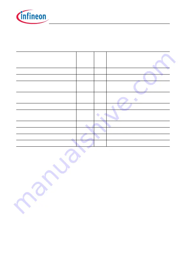 Infineon Technologies TC1784 User Manual Download Page 1808