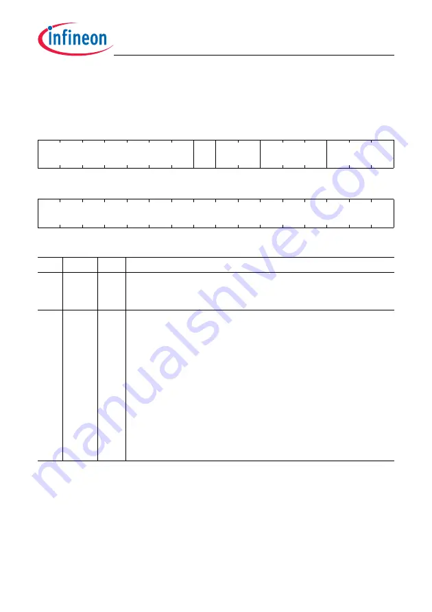 Infineon Technologies TC1784 User Manual Download Page 1820