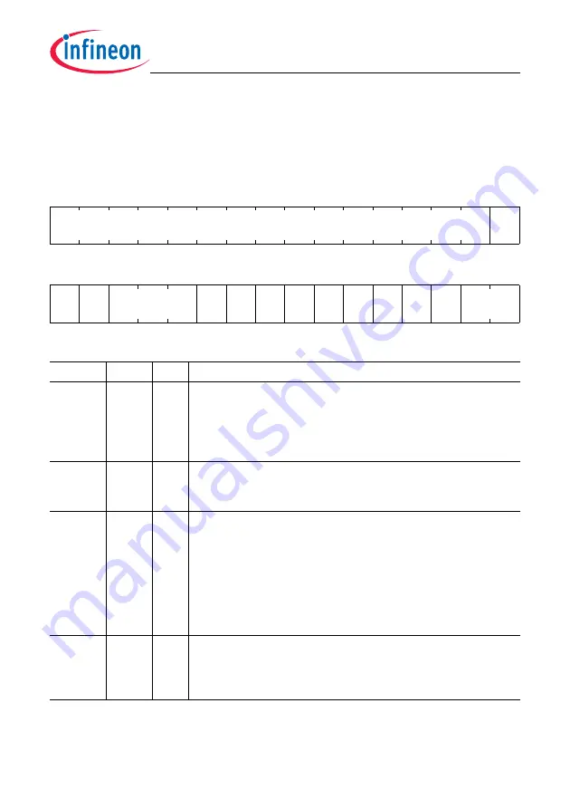 Infineon Technologies TC1784 User Manual Download Page 1841