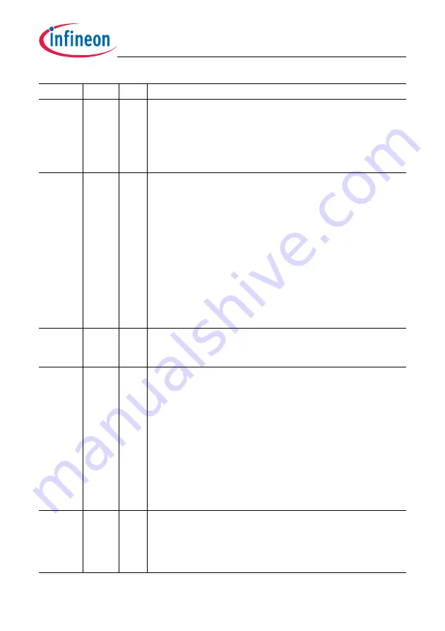 Infineon Technologies TC1784 User Manual Download Page 1845