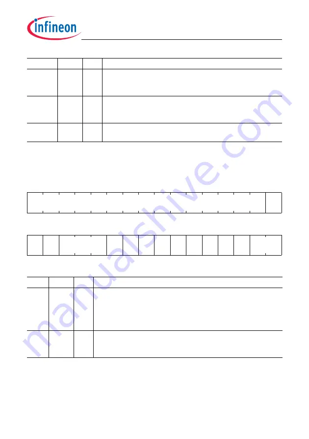 Infineon Technologies TC1784 User Manual Download Page 1846