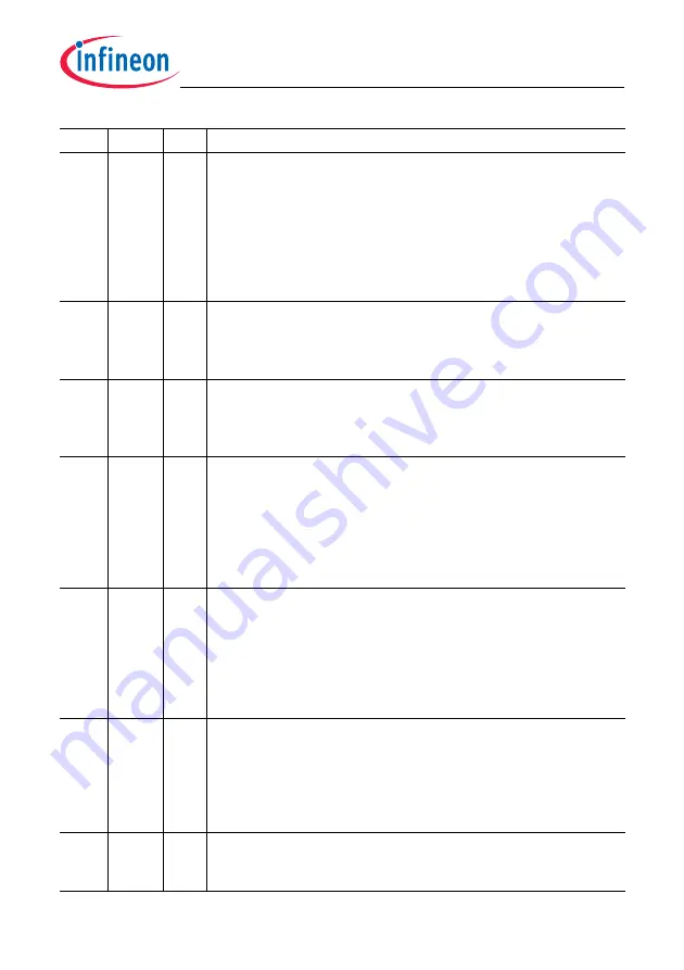 Infineon Technologies TC1784 User Manual Download Page 1847