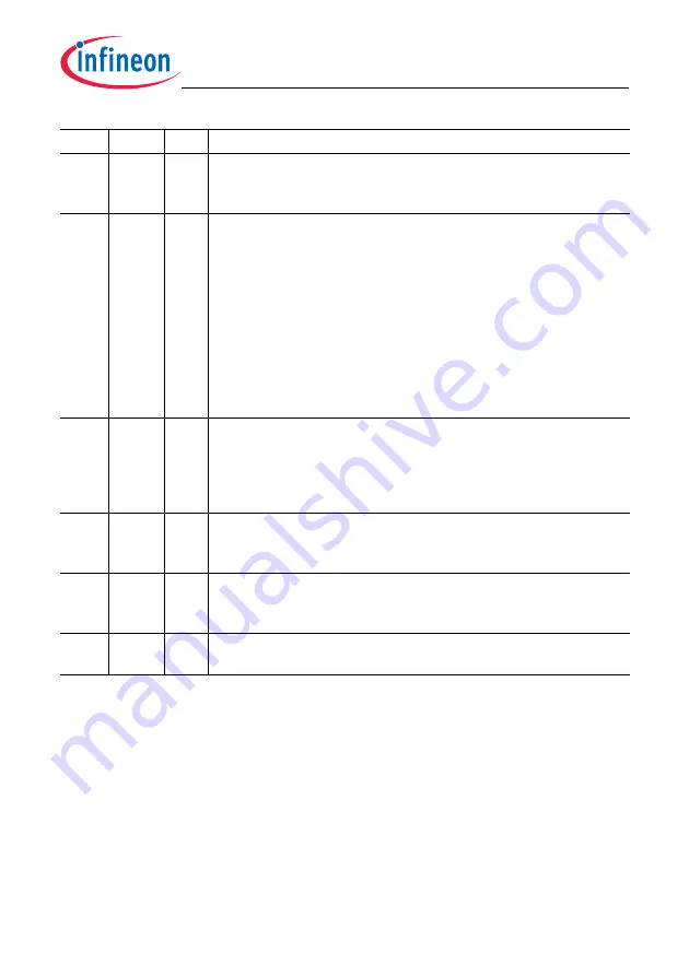 Infineon Technologies TC1784 User Manual Download Page 1848