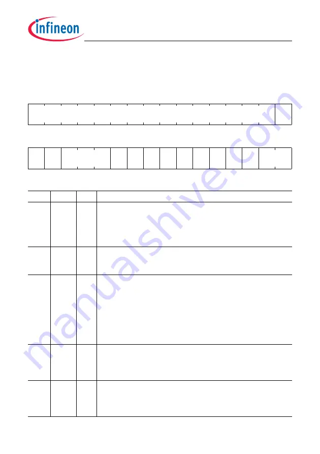 Infineon Technologies TC1784 User Manual Download Page 1849