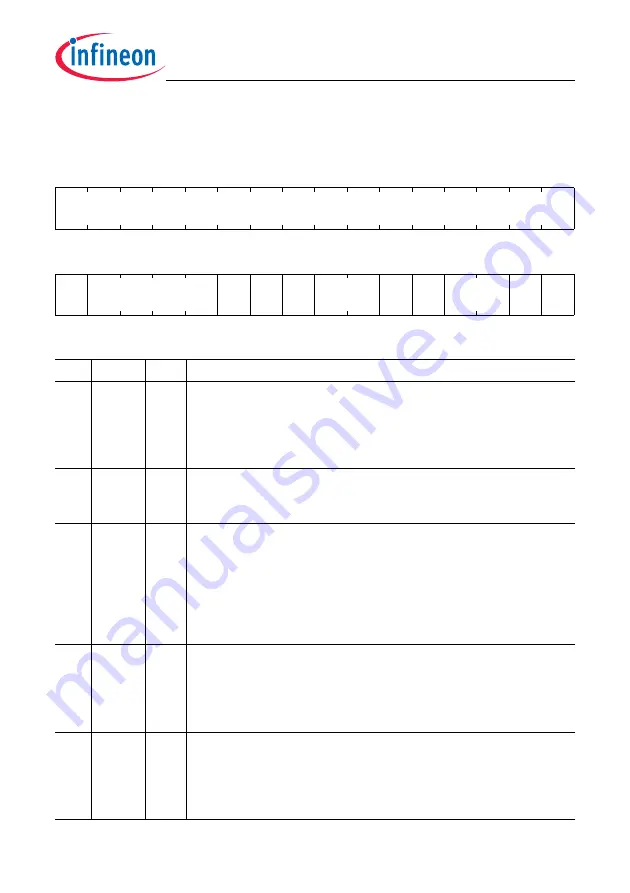 Infineon Technologies TC1784 User Manual Download Page 1852