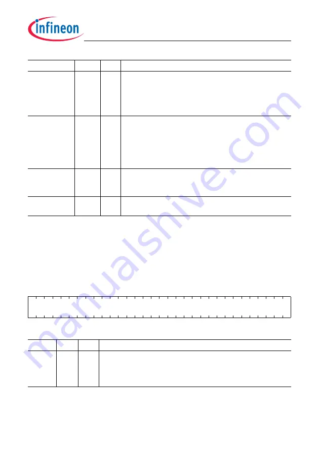 Infineon Technologies TC1784 User Manual Download Page 1856