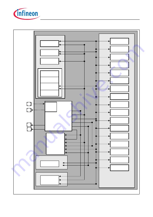 Infineon Technologies TC1784 User Manual Download Page 186