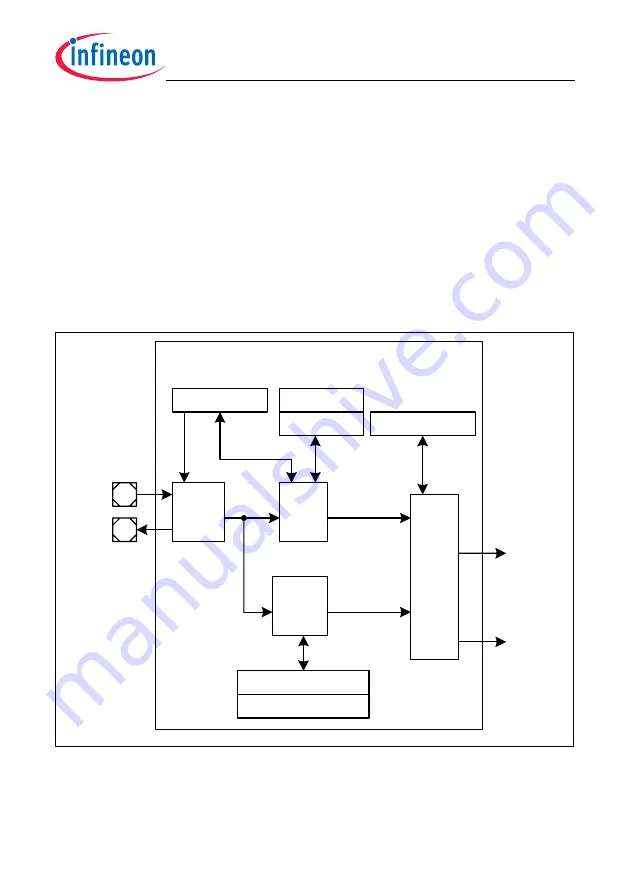 Infineon Technologies TC1784 User Manual Download Page 187