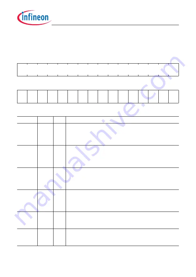 Infineon Technologies TC1784 User Manual Download Page 1873