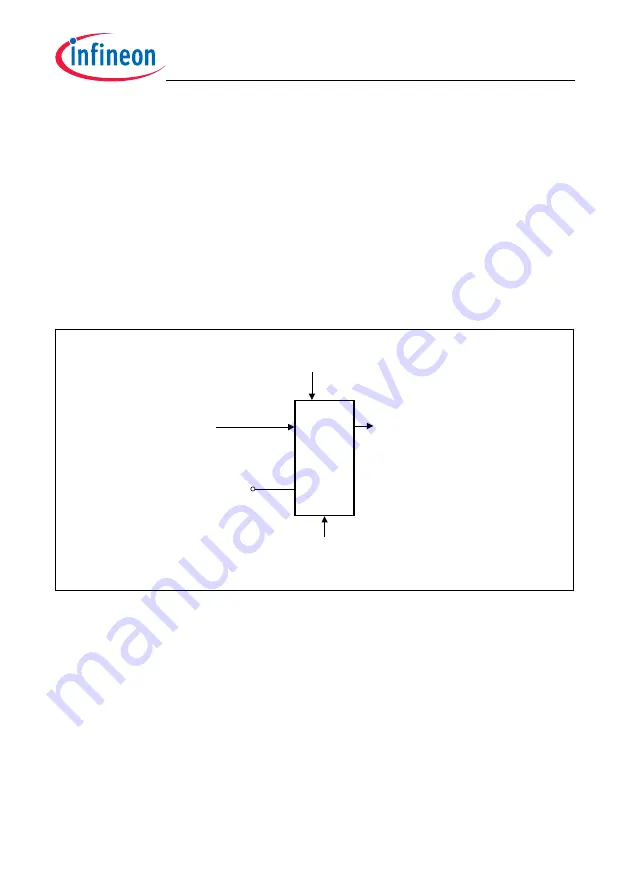 Infineon Technologies TC1784 User Manual Download Page 188