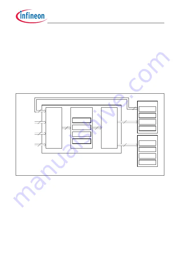 Infineon Technologies TC1784 Скачать руководство пользователя страница 1882