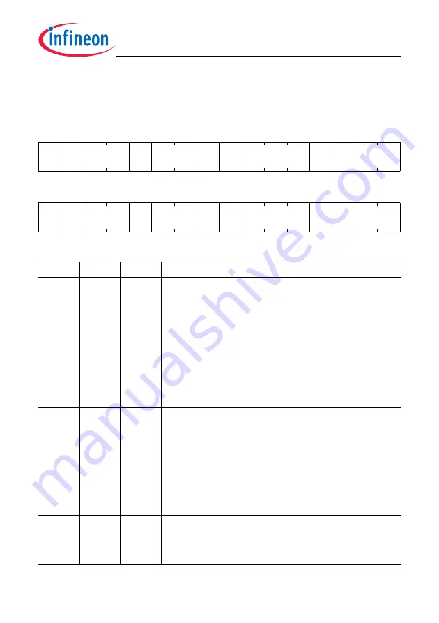 Infineon Technologies TC1784 User Manual Download Page 1918