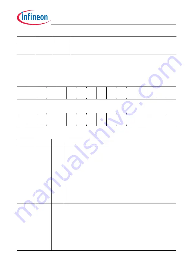 Infineon Technologies TC1784 User Manual Download Page 1919