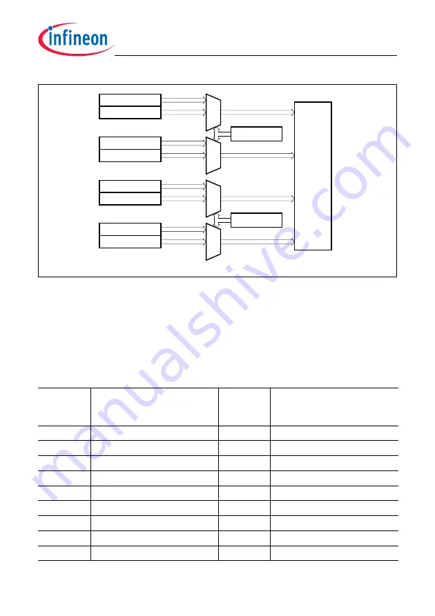 Infineon Technologies TC1784 User Manual Download Page 1930