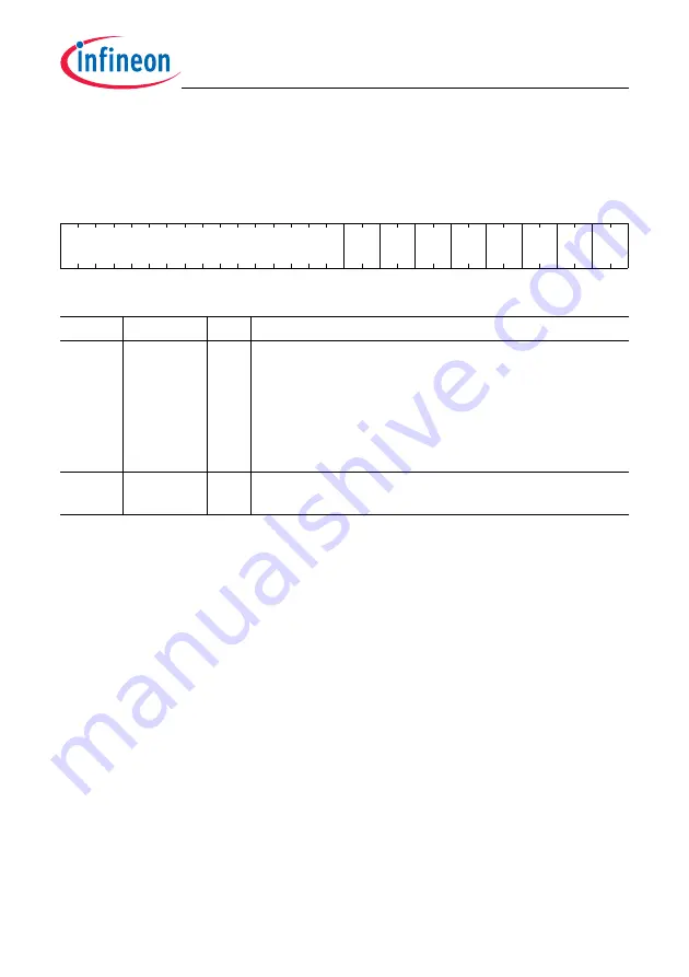 Infineon Technologies TC1784 User Manual Download Page 1934