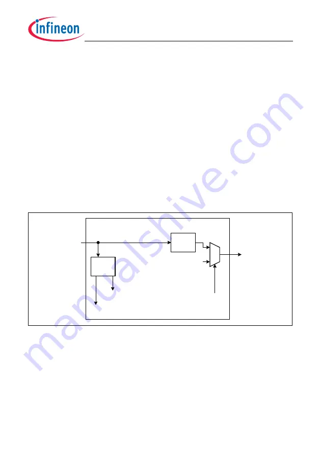 Infineon Technologies TC1784 Скачать руководство пользователя страница 194