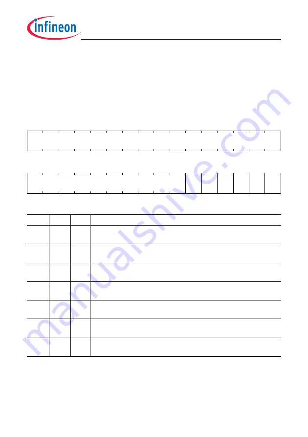 Infineon Technologies TC1784 User Manual Download Page 1940