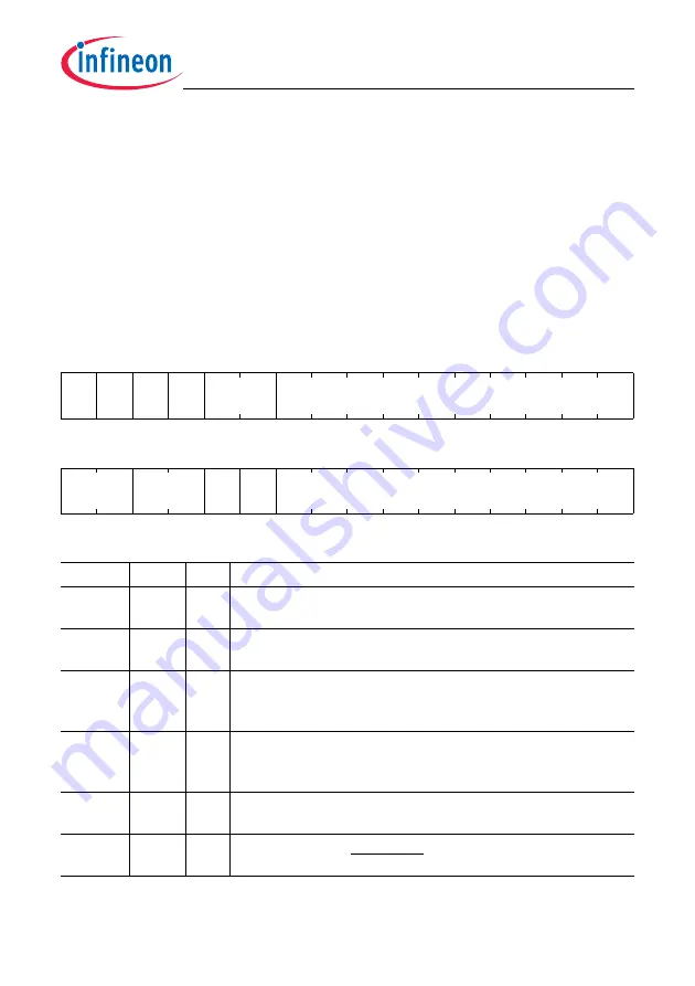 Infineon Technologies TC1784 User Manual Download Page 1941