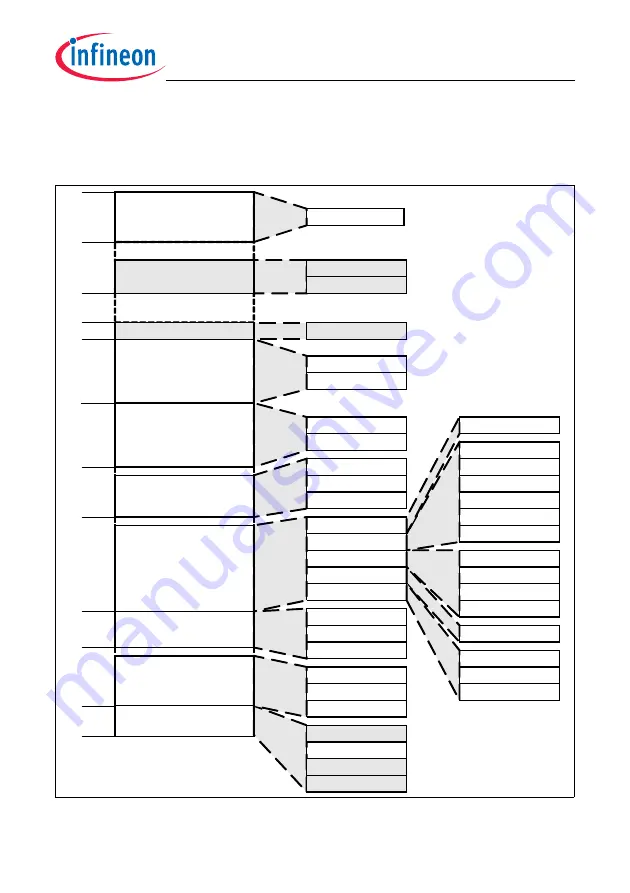 Infineon Technologies TC1784 User Manual Download Page 1947