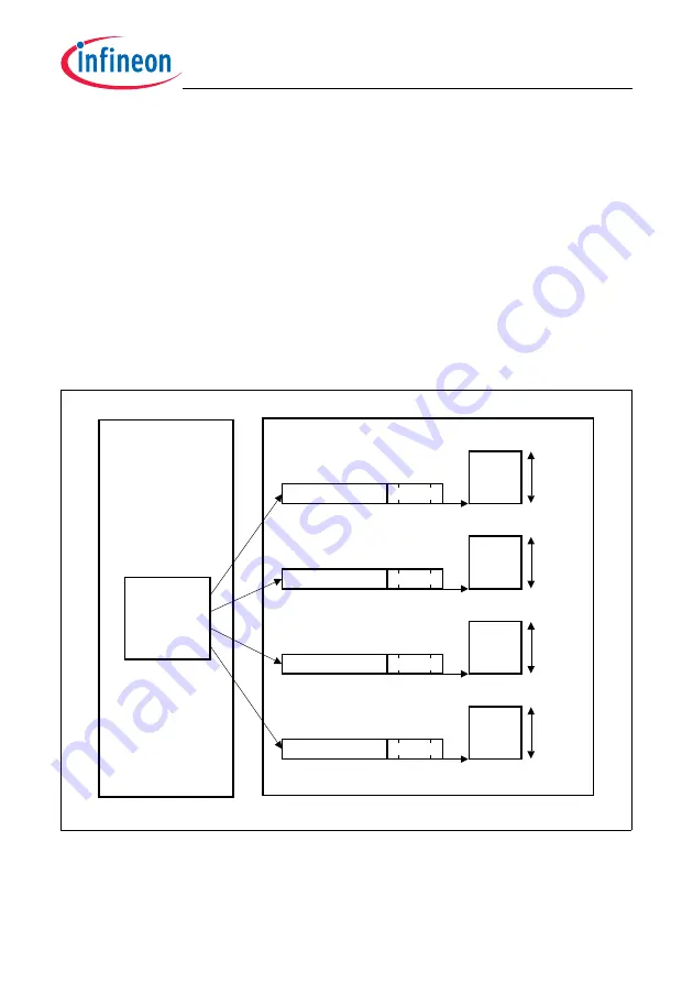 Infineon Technologies TC1784 User Manual Download Page 1957