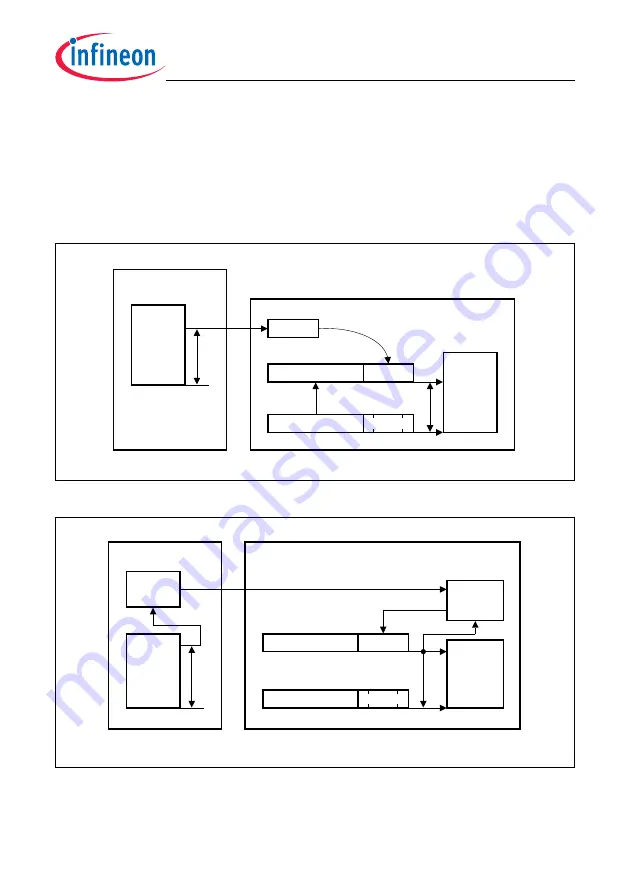 Infineon Technologies TC1784 User Manual Download Page 1958