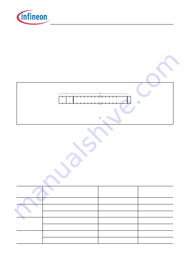 Infineon Technologies TC1784 User Manual Download Page 1960